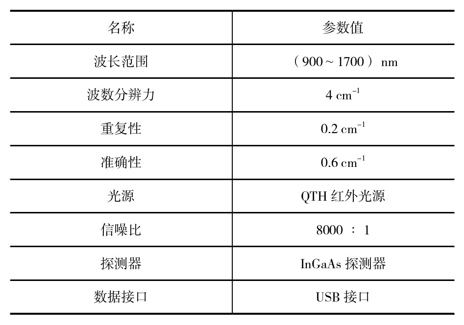 近红外光谱仪在石油化工中的应用